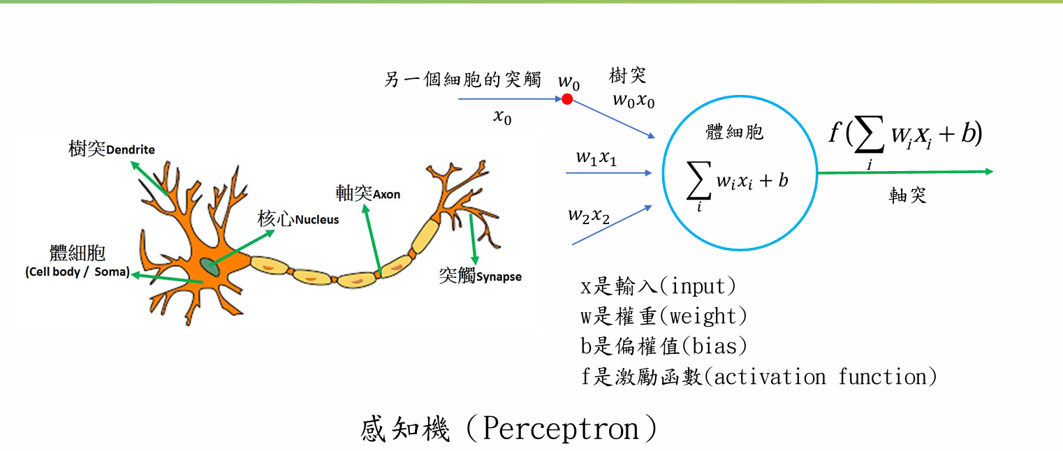 Deep Learning 圖片 3