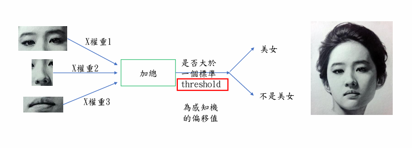 Deep Learning 圖片 4