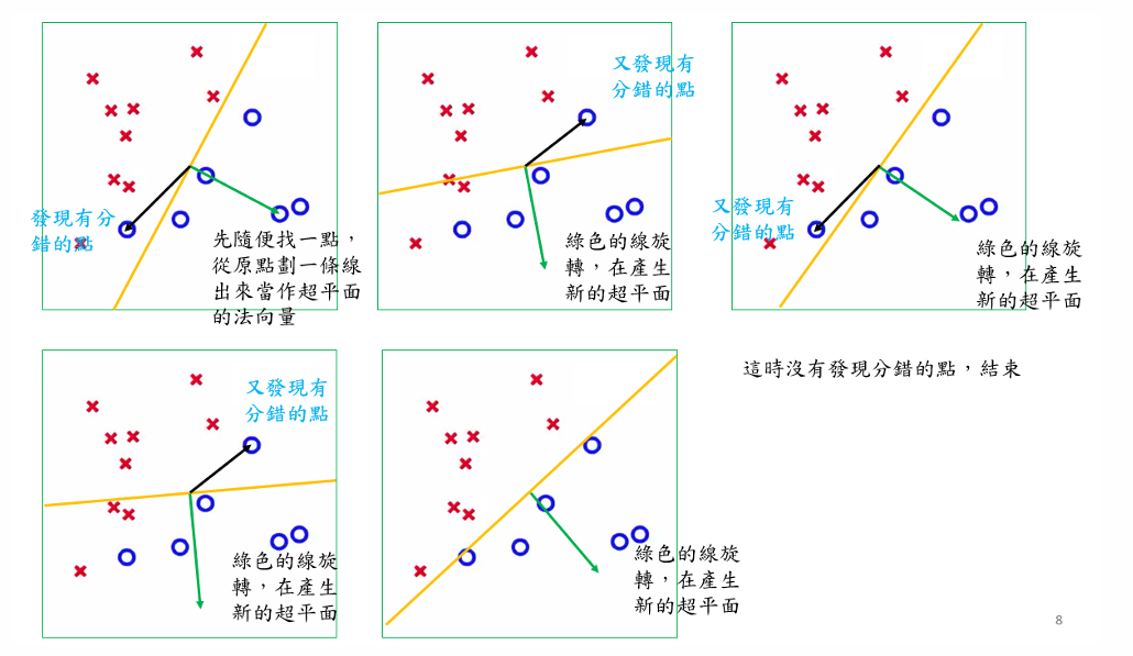 Deep Learning 圖片 6
