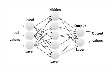 Deep Learning 圖片 7