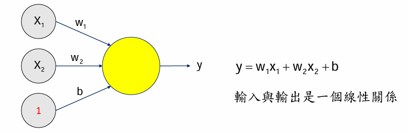 Deep Learning 圖片 9