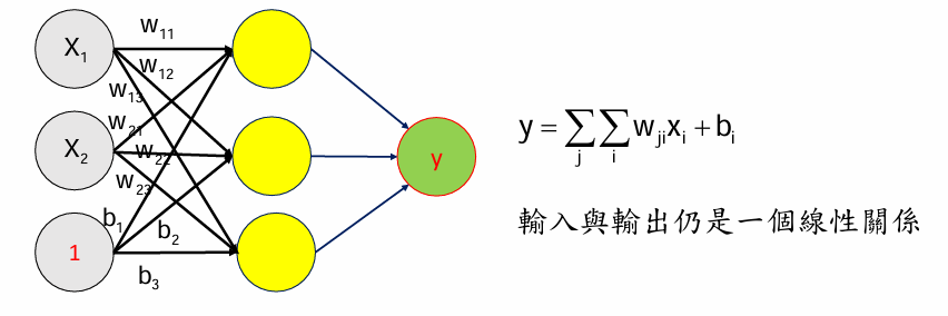Deep Learning 圖片 10