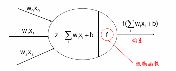 Deep Learning 圖片 11