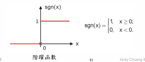 Deep Learning 圖片 12