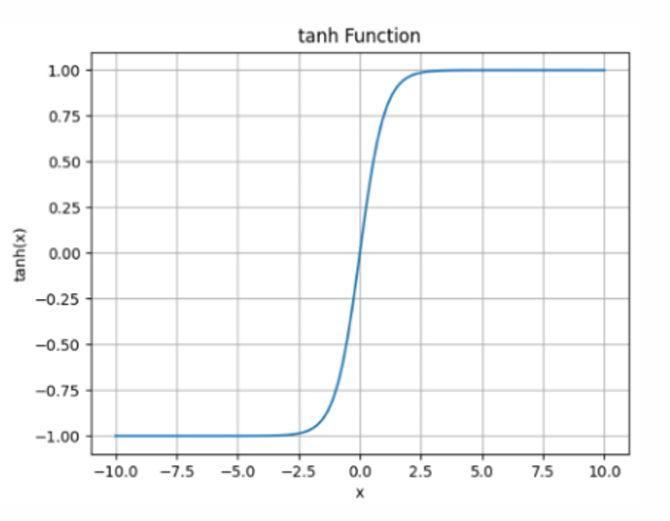 Deep Learning 圖片 16