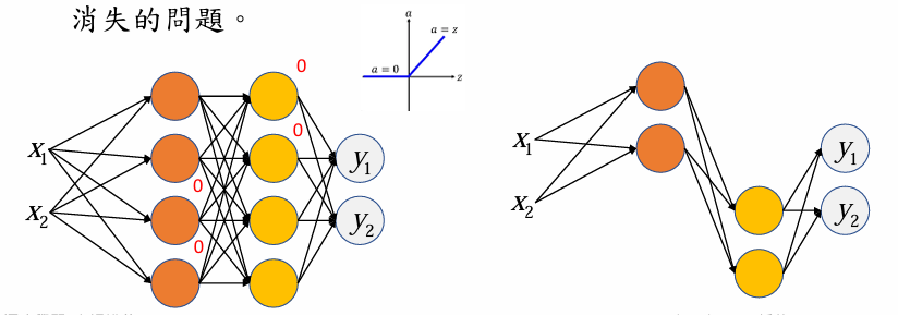 Deep Learning 圖片 18