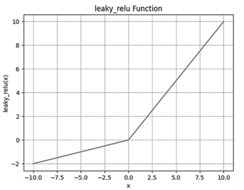 Deep Learning 圖片 20