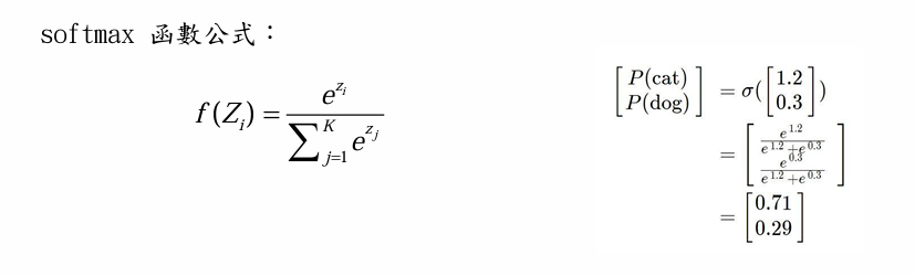 Deep Learning 圖片 24