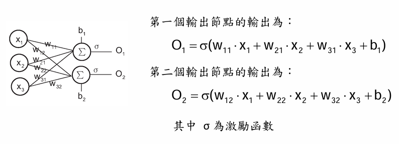 Deep Learning 圖片 30