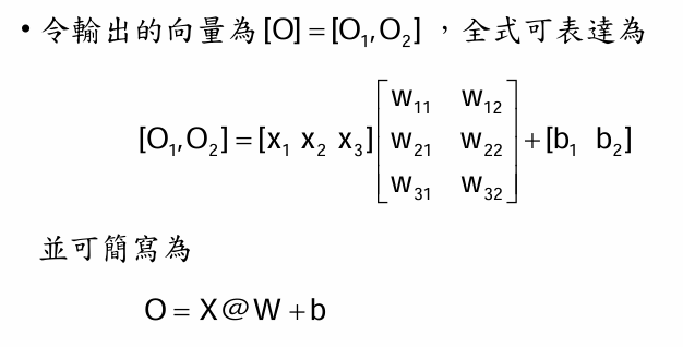 Deep Learning 圖片 31