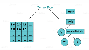 Deep Learning 圖片 32