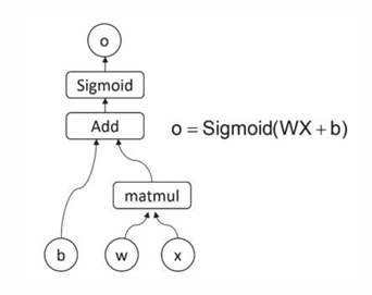 Deep Learning 圖片 33