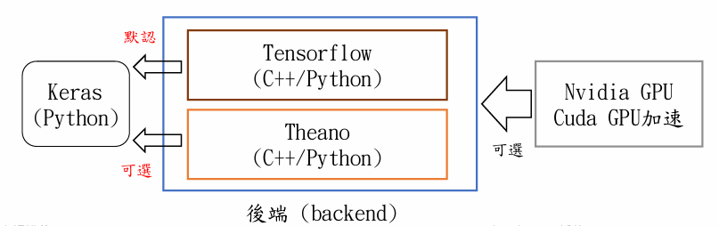 Deep Learning 圖片 34