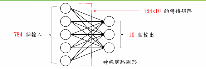 Deep Learning 圖片 35