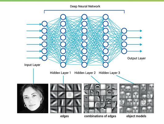 Deep Learning 圖片 36