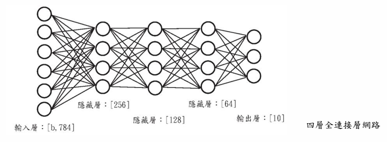 Deep Learning 圖片 37