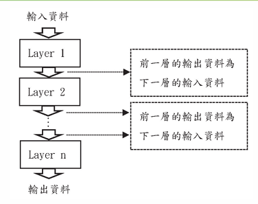 Deep Learning 圖片 38