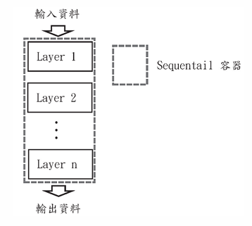 Deep Learning 圖片 39