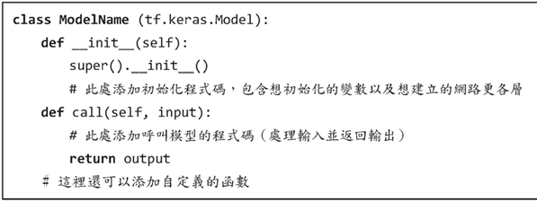 Deep Learning 圖片 40