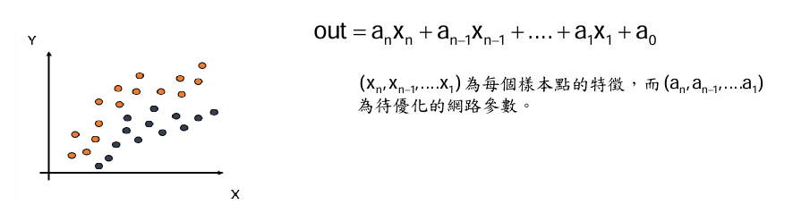 Deep Learning 圖片 41