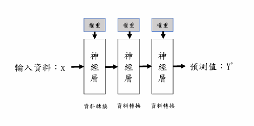 Deep Learning 圖片 43