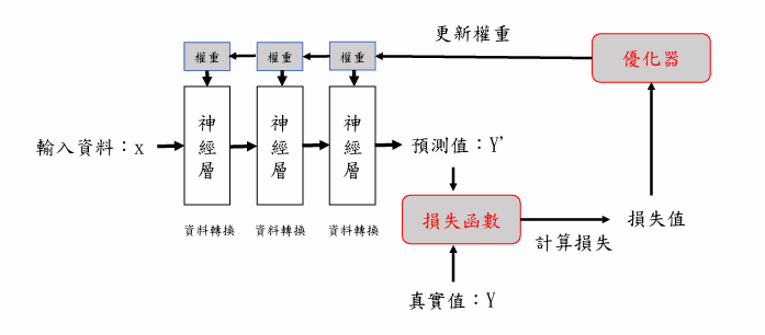 Deep Learning 圖片 44