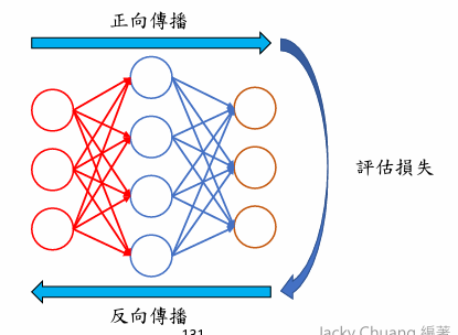 Deep Learning 圖片 45