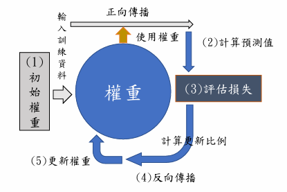 Deep Learning 圖片 46