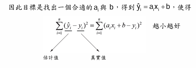 Deep Learning 圖片 47