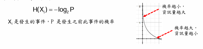 Deep Learning 圖片 50
