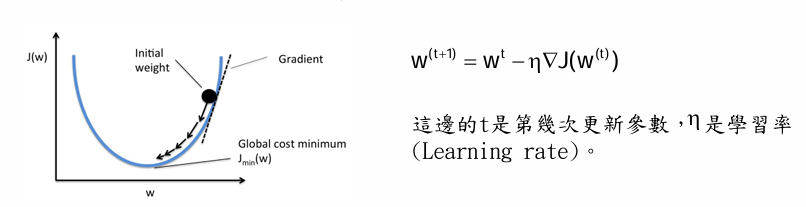 Deep Learning 圖片 61