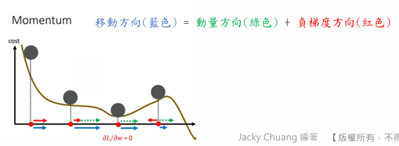 Deep Learning 圖片 63