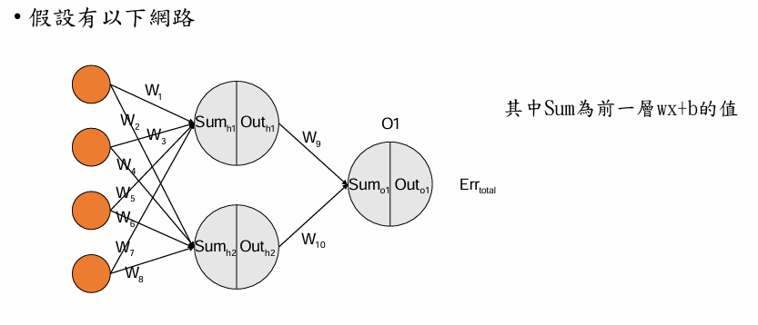 Deep Learning 圖片 65
