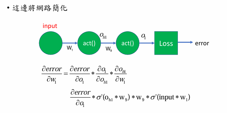 Deep Learning 圖片 66