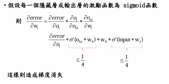 Deep Learning 圖片 67