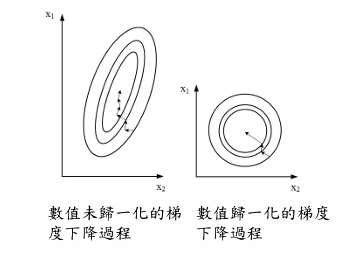 Deep Learning 圖片 70