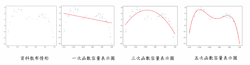 Deep Learning 圖片 71