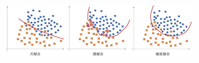 Deep Learning 圖片 72