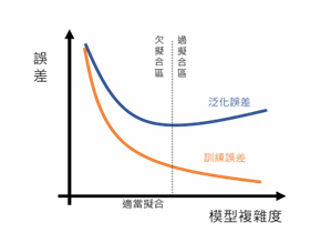 Deep Learning 圖片 73
