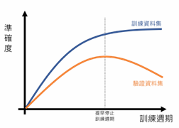 Deep Learning 圖片 74