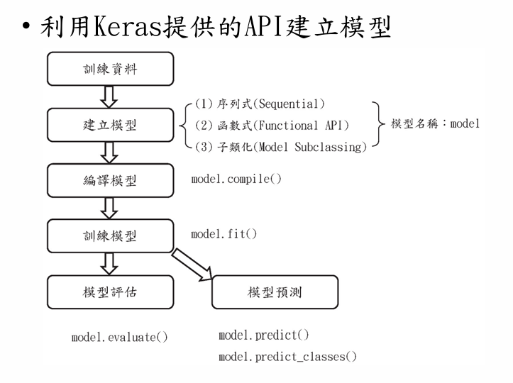 Deep Learning 圖片 75