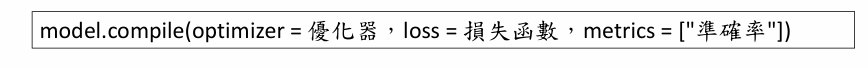 Deep Learning 圖片 76