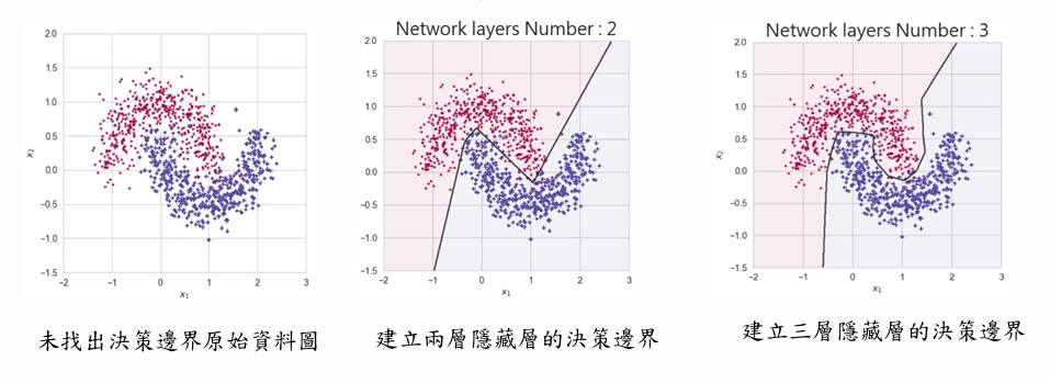 Deep Learning 圖片 88