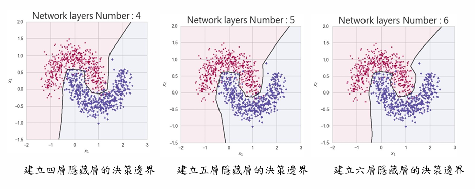 Deep Learning 圖片 89