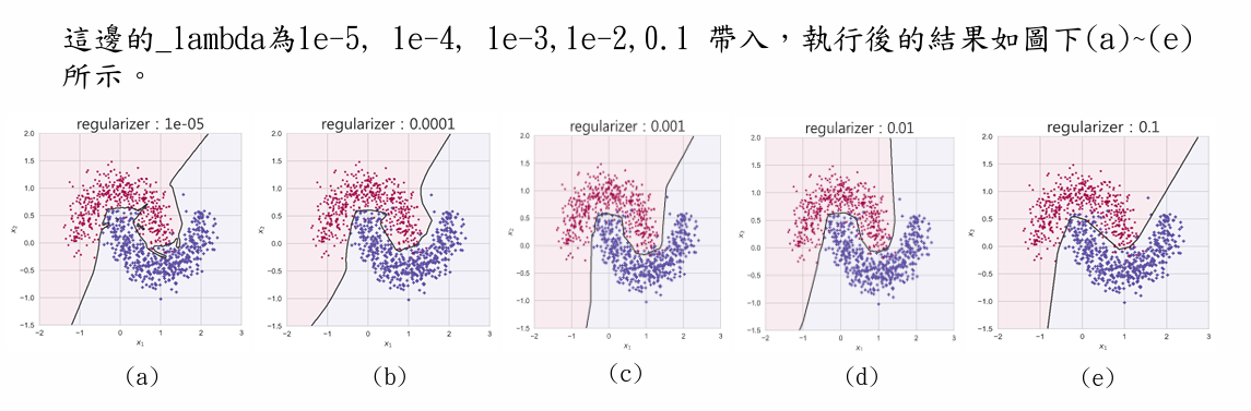 Deep Learning 圖片 92