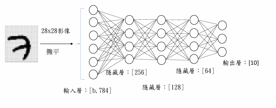 Deep Learning 圖片 93