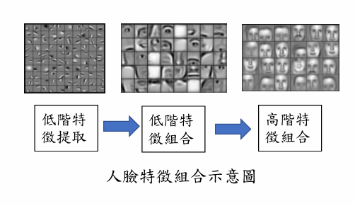 Deep Learning 圖片 94