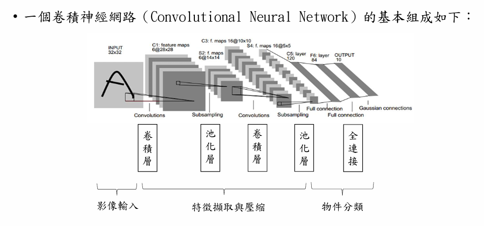 Deep Learning 圖片 95