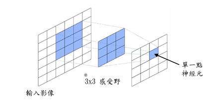 Deep Learning 圖片 96