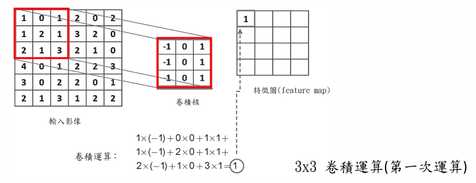 Deep Learning 圖片 97